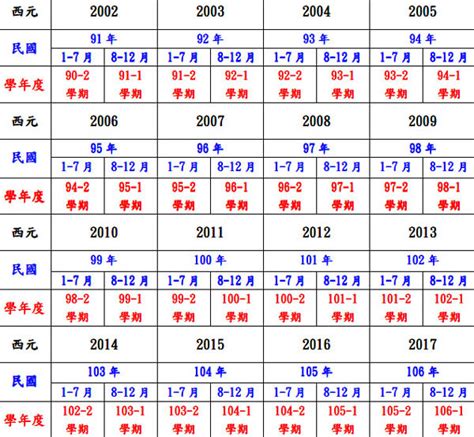 77年次生肖|十二生肖年份對照表 (西元、民國)